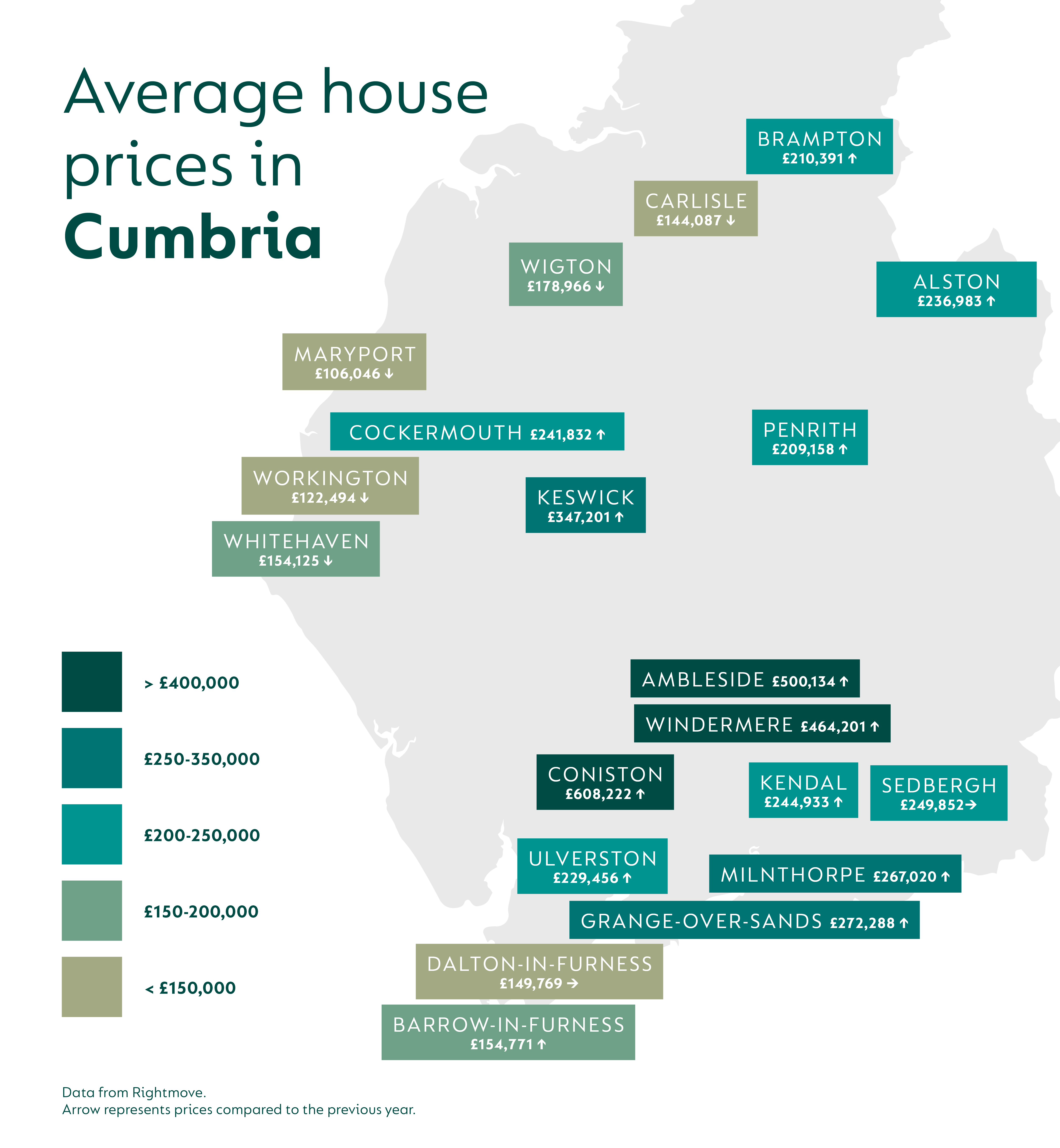 Prices and statistic correct on 17th March 2022